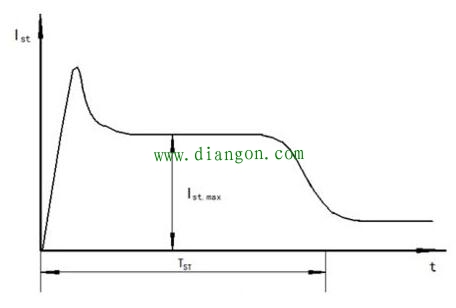 如何准确测量电动机启动电流大小