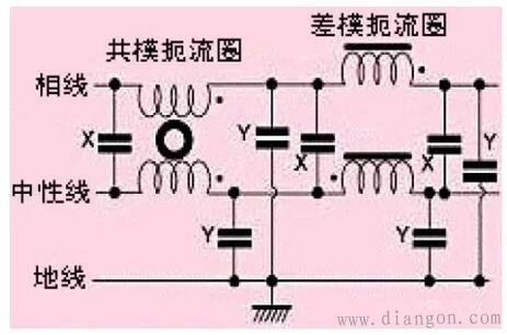 滤波器的分类与选型实战经验