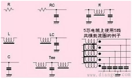 滤波器的分类与选型实战经验