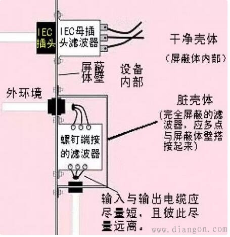 滤波器的分类与选型实战经验