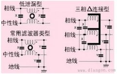 滤波器的分类与选型实战经验