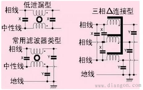 滤波器的分类与选型实战经验