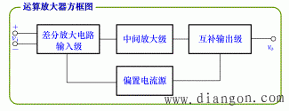 集成运算放大器的组成放框图