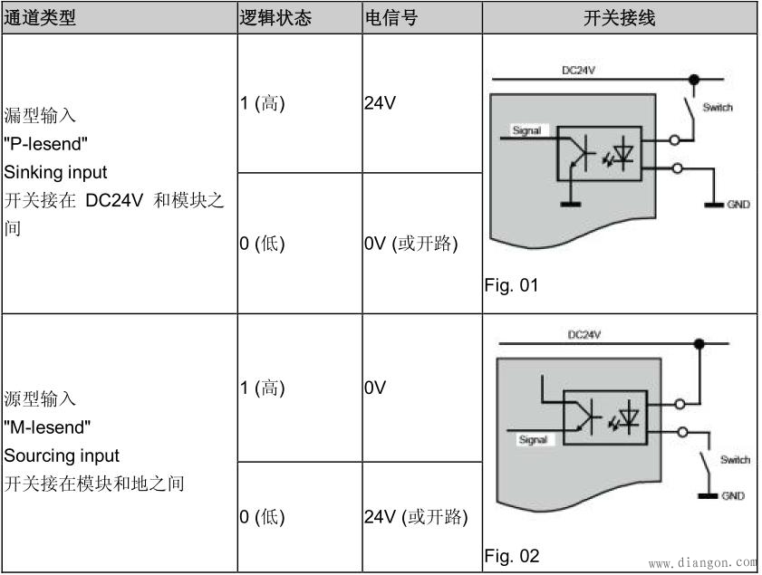 PLC的源型,漏型输入,输出的解释和接线