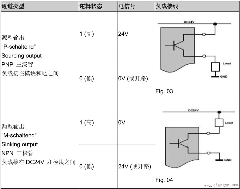 PLC的源型,漏型输入,输出的解释和接线