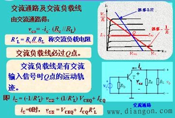 BJT动态工作情况分析