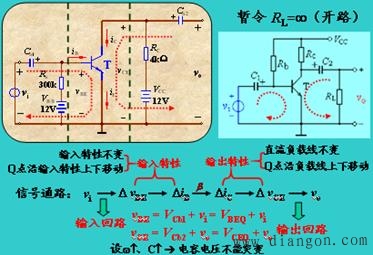 BJT动态工作情况分析