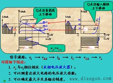 BJT动态工作情况分析