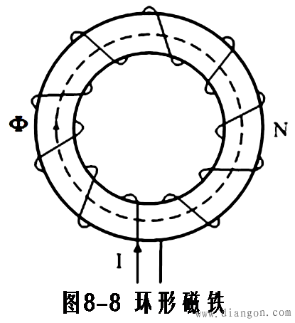 磁路的欧姆定律_磁路欧姆定律公式_磁路欧姆定律的理解