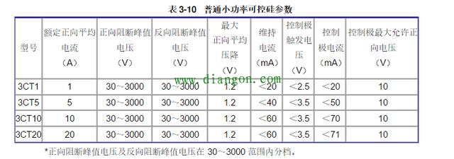 低压软起动器可控硅的主要技术参数 低压软起动器可控硅的主要技术参数