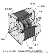 步进电机的构造（以5相步进为例）