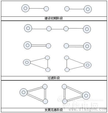 110kV配网接线方式 110kV配网接线方式