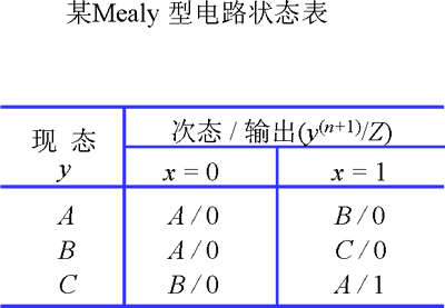 时序逻辑电路状态表和状态图