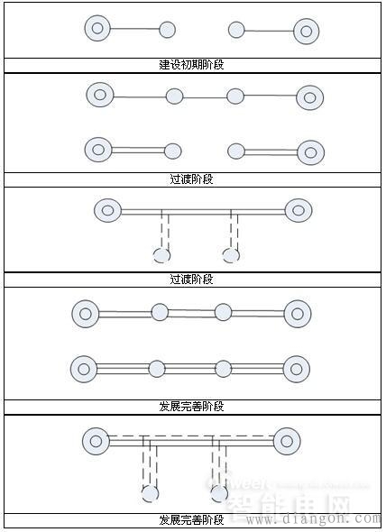 110kV配网接线方式 110kV配网接线方式