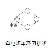 110kV配网接线方式 110kV配网接线方式