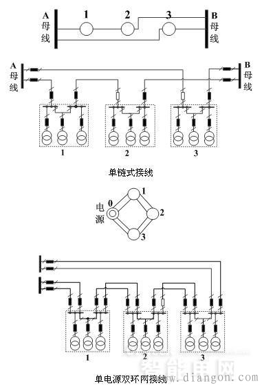 110kV配网接线方式 110kV配网接线方式