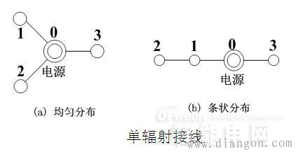 110kV配网接线方式 110kV配网接线方式