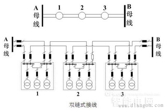 110kV配网接线方式 110kV配网接线方式
