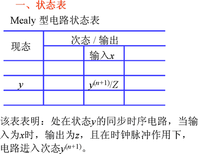 时序逻辑电路状态表和状态图