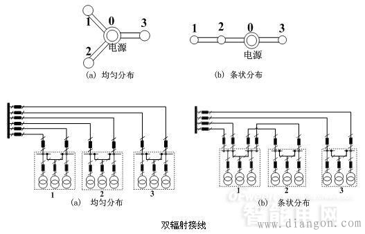 110kV配网接线方式 110kV配网接线方式