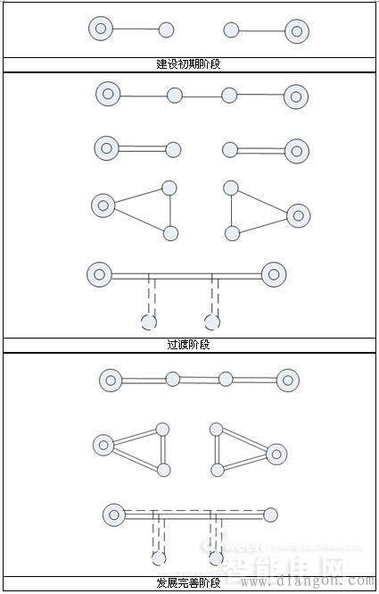 110kV配网接线方式 110kV配网接线方式