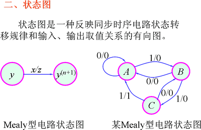时序逻辑电路状态表和状态图
