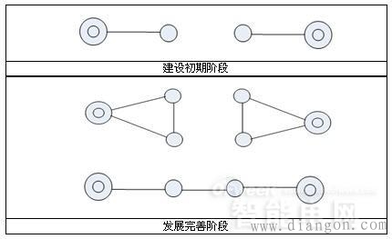 110kV配网接线方式 110kV配网接线方式