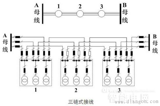 110kV配网接线方式 110kV配网接线方式