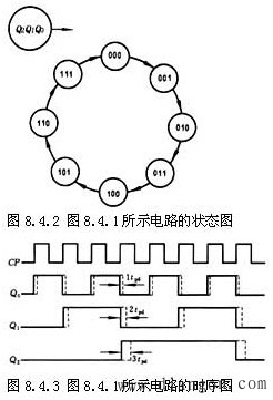 二进制计数器的原理