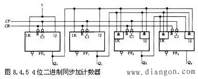 二进制计数器的原理