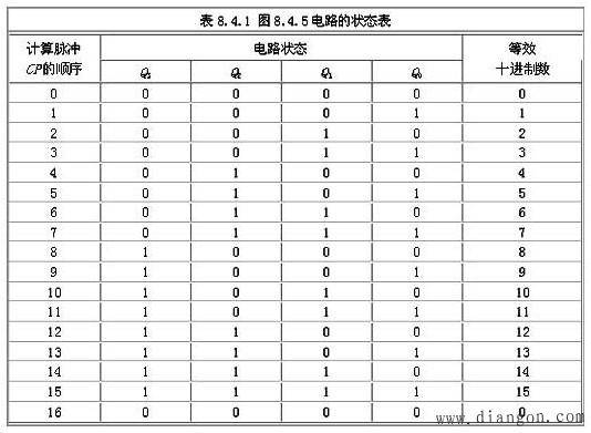 二进制计数器的原理