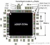 PCB布局时去耦电容摆放和安装