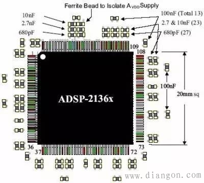 PCB布局时去耦电容摆放和安装