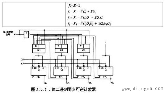 二进制计数器的原理