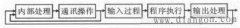 plc技术介绍