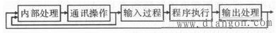 plc技术介绍