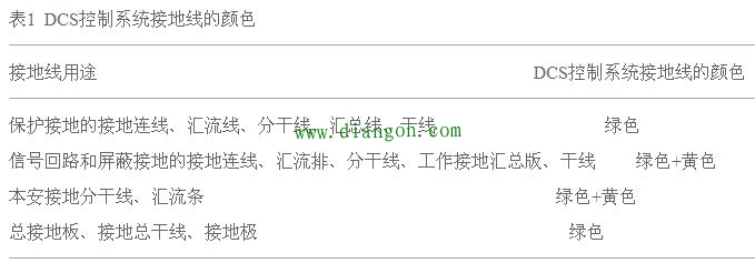 DCS的接地原则