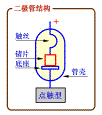 半导体二极管基本结构 半导体二极管基本结构