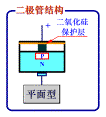 半导体二极管基本结构 半导体二极管基本结构