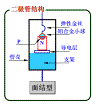 半导体二极管基本结构 半导体二极管基本结构