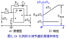 比例积分调节器