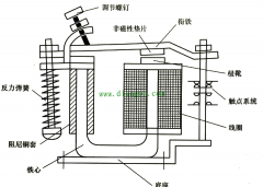 电磁继电器结构原理