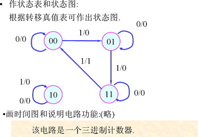 异步时序逻辑电路的特点及模型