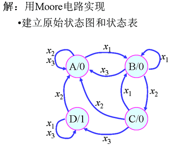 异步时序逻辑电路的特点及模型