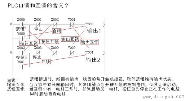 PLC自锁和互锁的含义