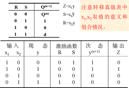 异步时序逻辑电路的特点及模型