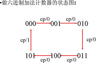 异步时序逻辑电路的特点及模型