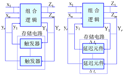 异步时序逻辑电路的特点及模型