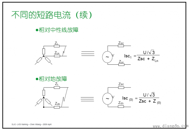 短路电流怎么计算