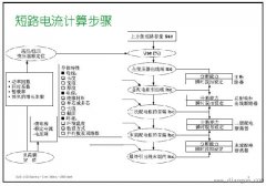 短路电流怎么计算